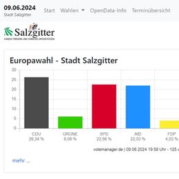 Endergebnis der Europawahl.